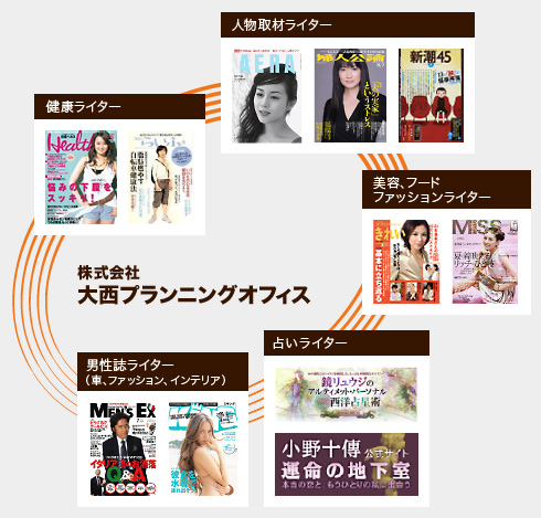 充実したスタッフ陣 充実したスタッフ陣